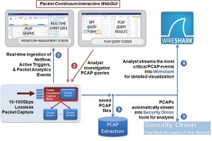 wireshark-workflow