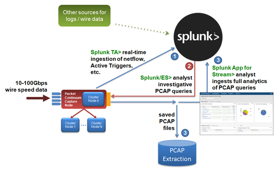 splunk workflow diagram